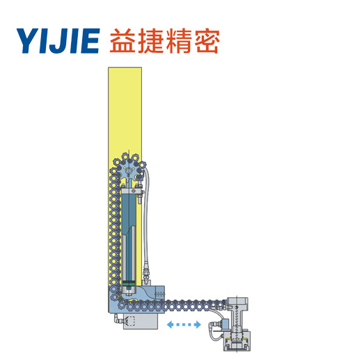 自走式夹模器