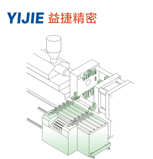 注塑机一键换模系统